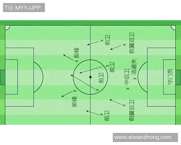 广州足球队的战术节奏分析与未来发展展望
